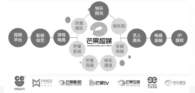 博天堂平台网页版内容平台联姻运营商中国移动为何要入股芒果超媒